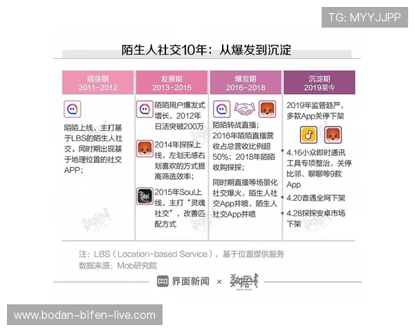 哪个app看波胆数据最全避坑防骗指南